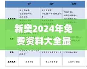 新奥2024年免费资料大全最新优势,稳定性操作方案分析_KP41.696-8