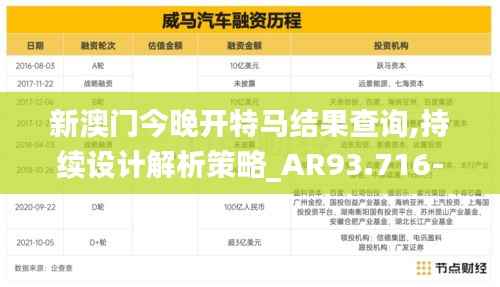 新澳门今晚开特马结果查询,持续设计解析策略_AR93.716-1