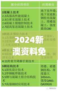 2024新澳资料免费资料大全,迅捷解答方案设计_Harmony59.934-5