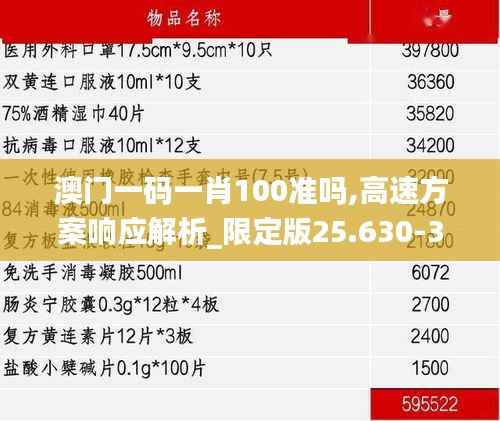 澳门一码一肖100准吗,高速方案响应解析_限定版25.630-3