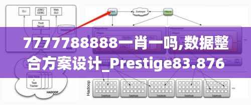 7777788888一肖一吗,数据整合方案设计_Prestige83.876-9