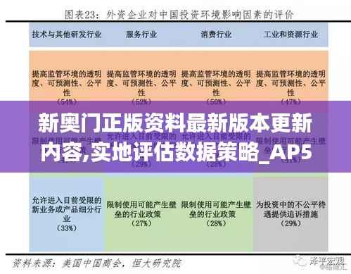新奥门正版资料最新版本更新内容,实地评估数据策略_AP59.988-6