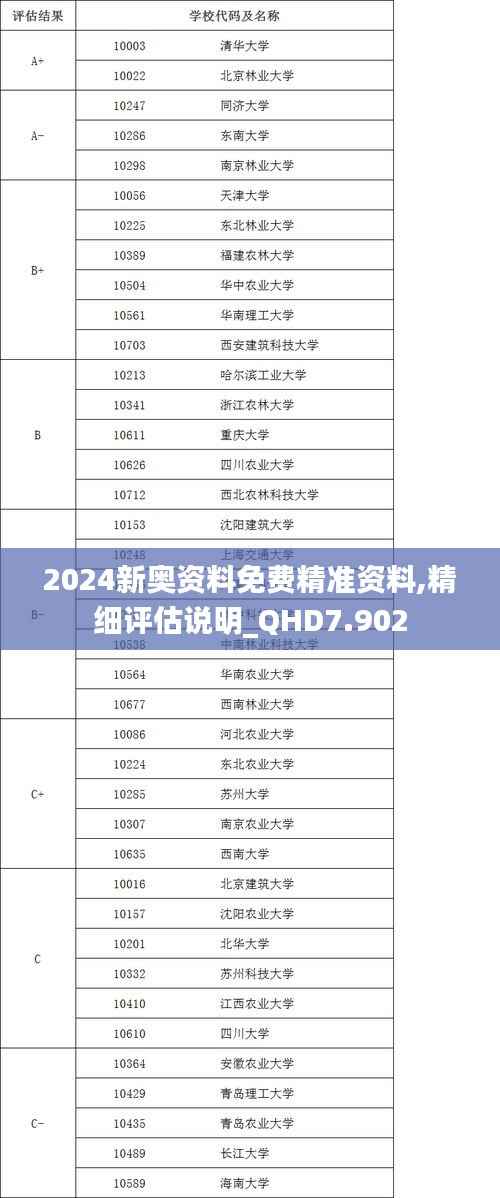 2024新奥资料免费精准资料,精细评估说明_QHD7.902