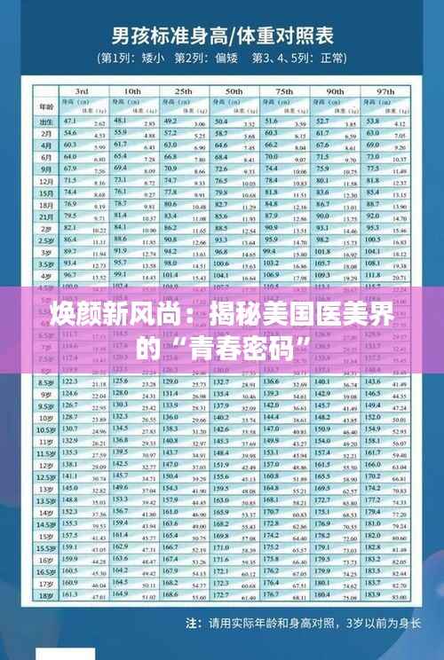 焕颜新风尚：揭秘美国医美界的“青春密码”