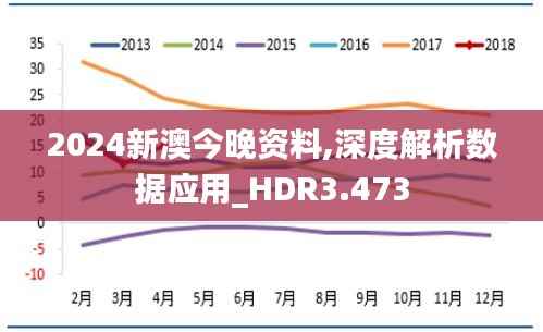 2024新澳今晚资料,深度解析数据应用_HDR3.473