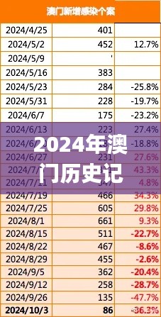 2024年澳门历史记录,深入解析应用数据_iShop3.388