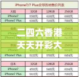 二四六香港天天开彩大全,适用策略设计_eShop19.531