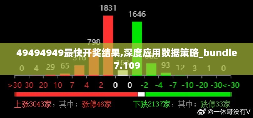 49494949最快开奖结果,深度应用数据策略_bundle7.109