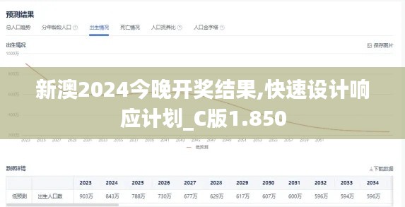 新澳2024今晚开奖结果,快速设计响应计划_C版1.850