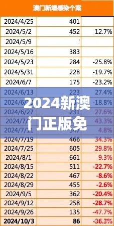 2024新澳门正版免费资本车,精细化策略探讨_6DM4.618