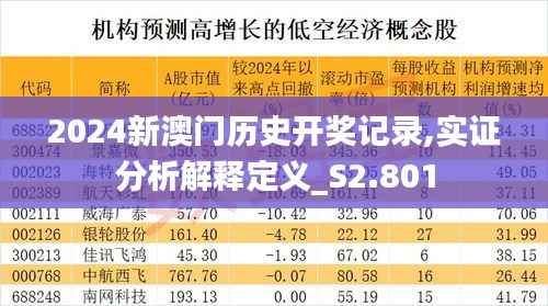 2024新澳门历史开奖记录,实证分析解释定义_S2.801