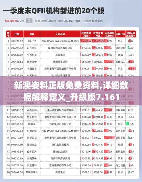 新澳姿料正版免费资料,详细数据解释定义_升级版7.161