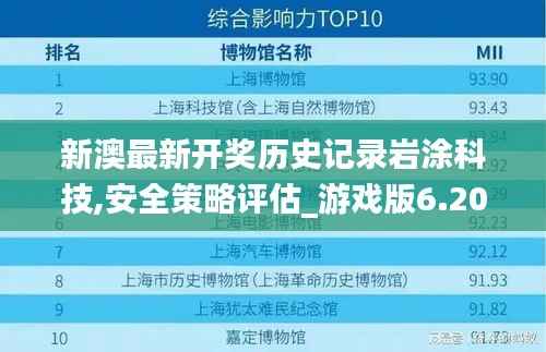 新澳最新开奖历史记录岩涂科技,安全策略评估_游戏版6.202