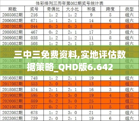 三中三免费资料,实地评估数据策略_QHD版6.642