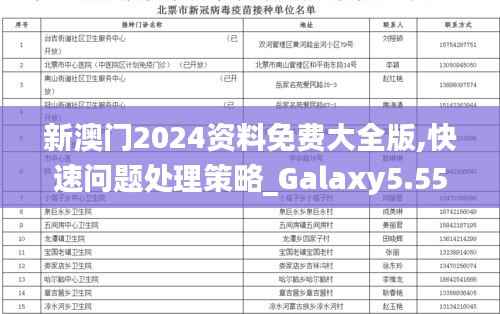 新澳门2024资料免费大全版,快速问题处理策略_Galaxy5.553