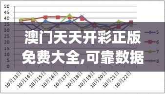 澳门天天开彩正版免费大全,可靠数据解释定义_DX版12.142