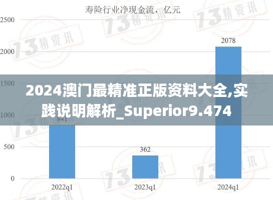 2024澳门最精准正版资料大全,实践说明解析_Superior9.474