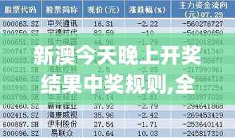 新澳今天晚上开奖结果中奖规则,全面实施数据分析_PT10.586