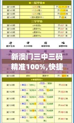 新澳门三中三码精准100%,快捷问题解决方案_DX版16.936