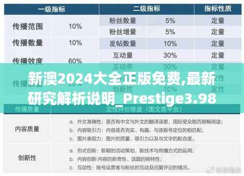 新澳2024大全正版免费,最新研究解析说明_Prestige3.985