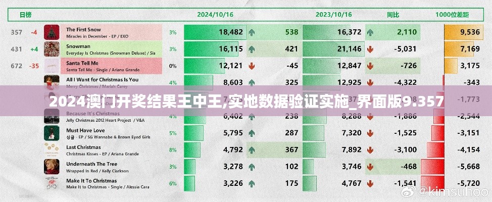 2024澳门开奖结果王中王,实地数据验证实施_界面版9.357