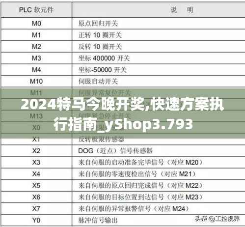 2024特马今晚开奖,快速方案执行指南_yShop3.793