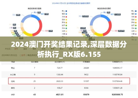 2024澳门开奖结果记录,深层数据分析执行_RX版6.155