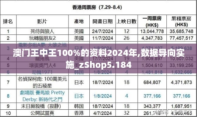 澳门王中王100%的资料2024年,数据导向实施_zShop5.184