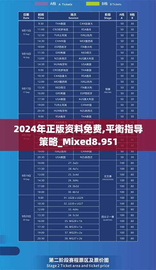 2024年正版资料免费,平衡指导策略_Mixed8.951