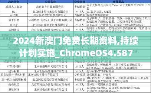 2024新澳门免费长期资料,持续计划实施_ChromeOS4.587
