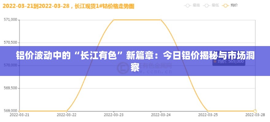 铝价波动中的“长江有色”新篇章：今日铝价揭秘与市场洞察