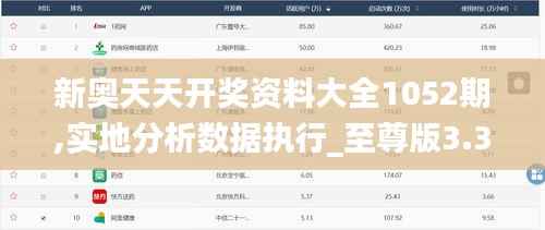 新奥天天开奖资料大全1052期,实地分析数据执行_至尊版3.374