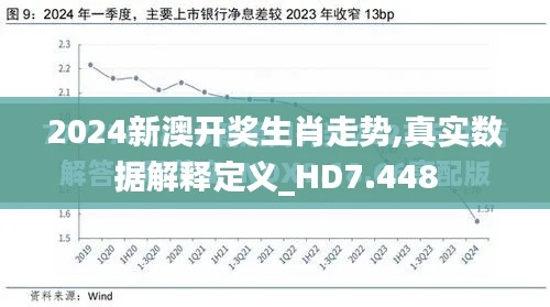 2024新澳开奖生肖走势,真实数据解释定义_HD7.448