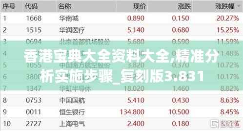 香港宝典大全资料大全,精准分析实施步骤_复刻版3.831