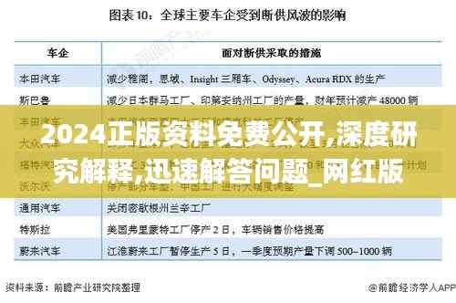 2024正版资料免费公开,深度研究解释,迅速解答问题_网红版3.620