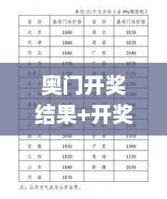 奥门开奖结果+开奖记录2024年资料网站,稳健性策略评估_yShop84.292