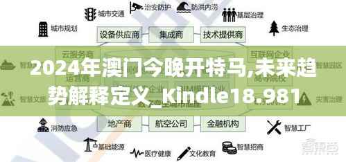 2024年澳门今晚开特马,未来趋势解释定义_Kindle18.981