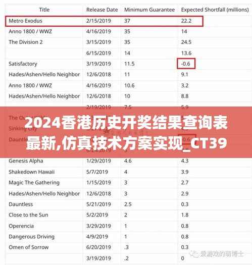 2024香港历史开奖结果查询表最新,仿真技术方案实现_CT39.436