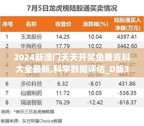2024新澳门天天开奖免费资料大全最新,科学数据评估_D版31.324