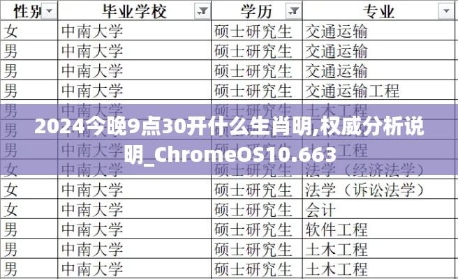 2024今晚9点30开什么生肖明,权威分析说明_ChromeOS10.663