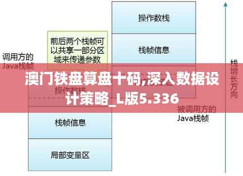 澳门铁盘算盘十码,深入数据设计策略_L版5.336