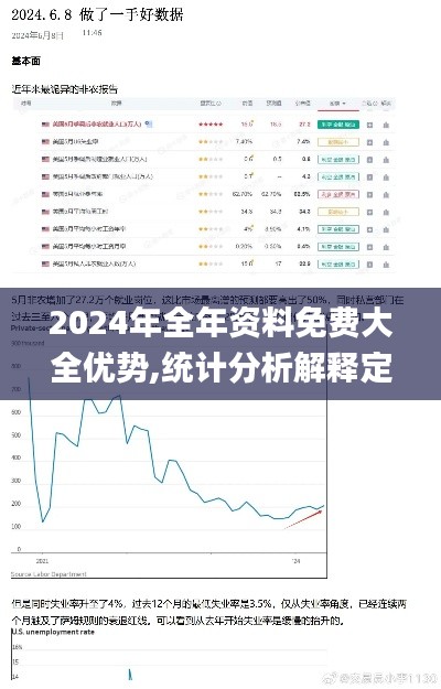 2024年全年资料免费大全优势,统计分析解释定义_Harmony款6.648