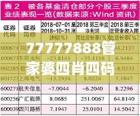 77777888管家婆四肖四码,最新正品解答定义_专属版8.717
