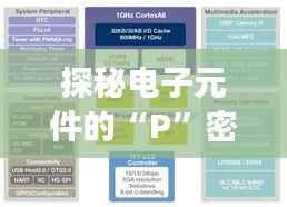探秘电子元件的“P”密码：从功率到性能的全方位解读