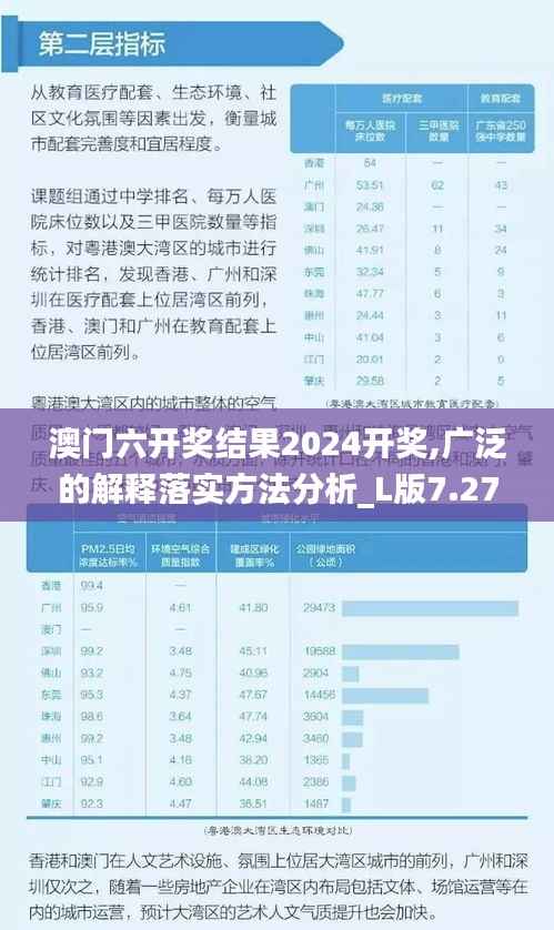 澳门六开奖结果2024开奖,广泛的解释落实方法分析_L版7.271