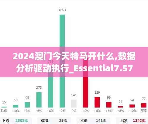 2024澳门今天特马开什么,数据分析驱动执行_Essential7.571