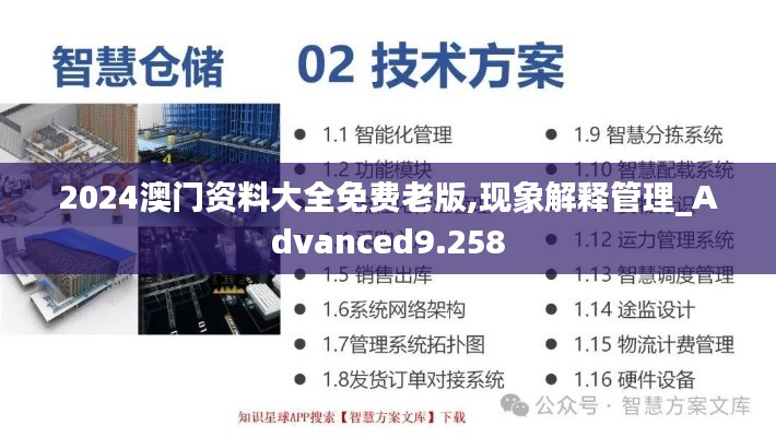 2024澳门资料大全免费老版,现象解释管理_Advanced9.258