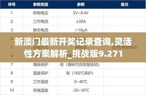 新澳门最新开奖记录查询,灵活性方案解析_挑战版9.271