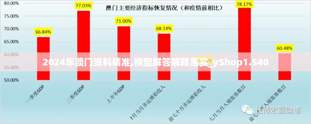 2024年澳门资料精准,模型解答解释落实_yShop1.540