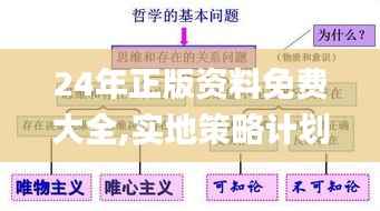 24年正版资料免费大全,实地策略计划验证_开发版110.756